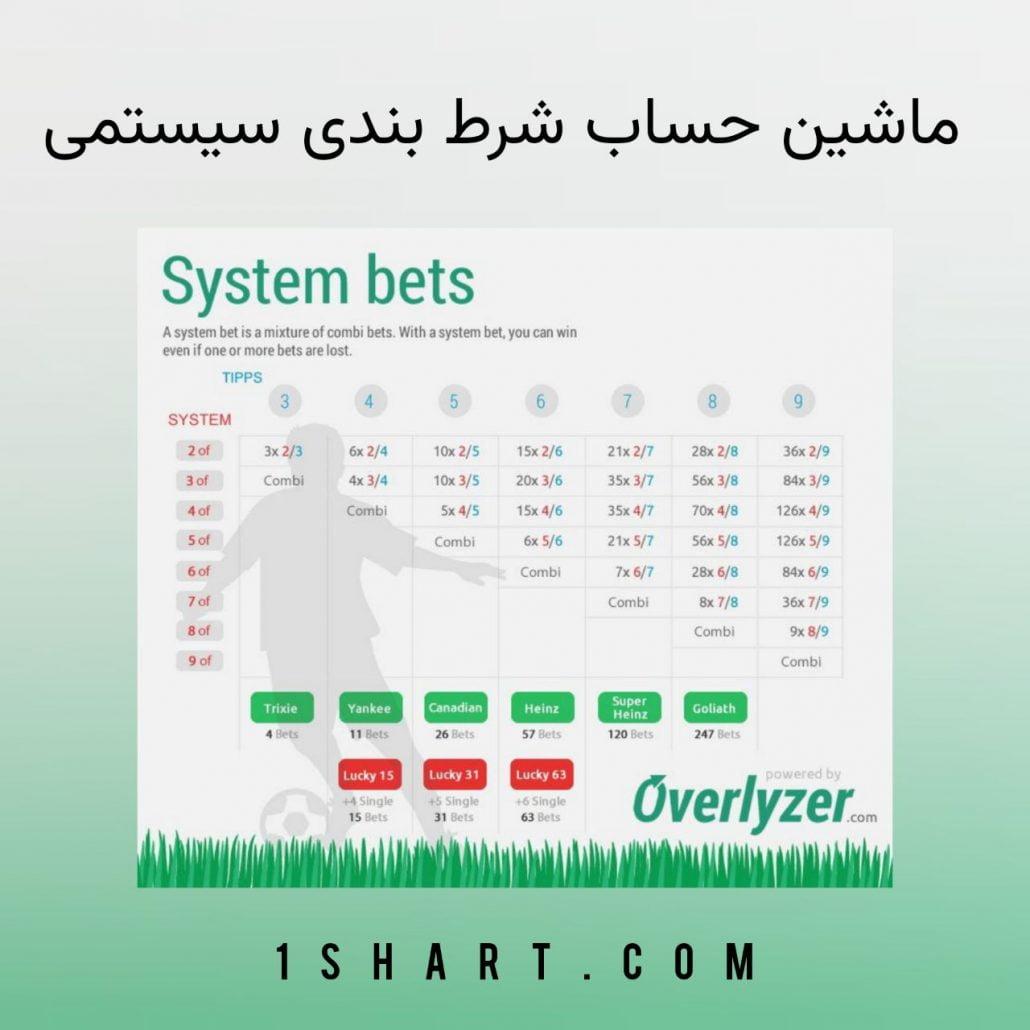 تجزیه و تحلیل استراتژی‌های موفق در شرط بندی سیستمی