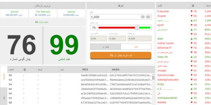 ابزارهای‍ کارآمد برای ⁢آنالیز شرط بندی در پلتفرم بت ریوارد