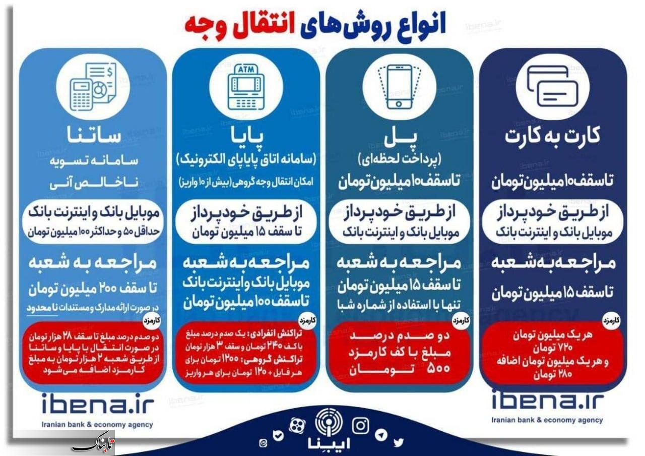 نکات کلیدی برای انتخاب بهترین​ روش واریز