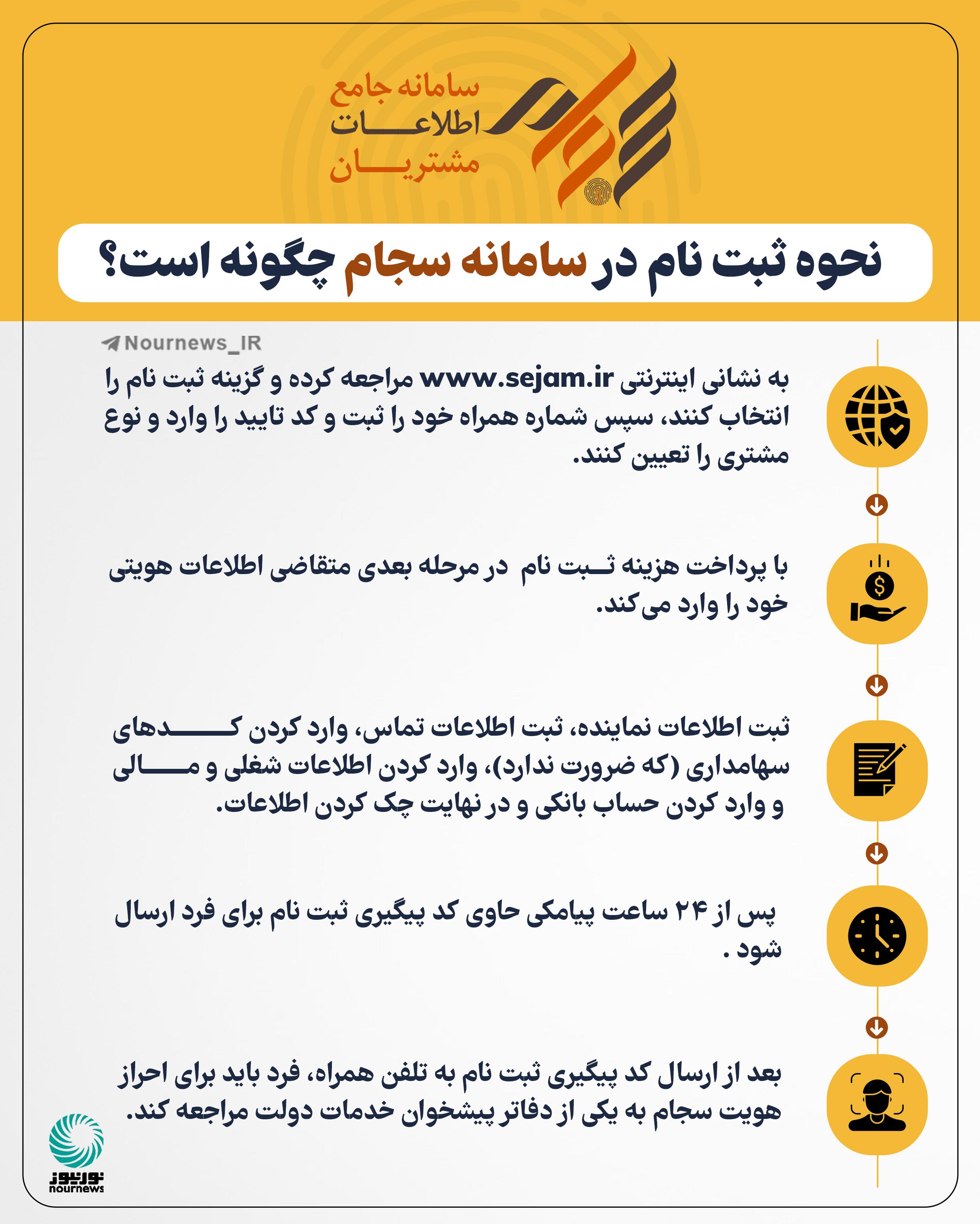 راهنمای ثبت‌نام و روش‌های⁢ واریز و ⁣برداشت​ در بت ریوارد