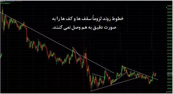 روندهای دقیق⁢ و​ اطلاعات آماری مؤثر در پیش‌بینی‌های​ لیگ قهرمانان