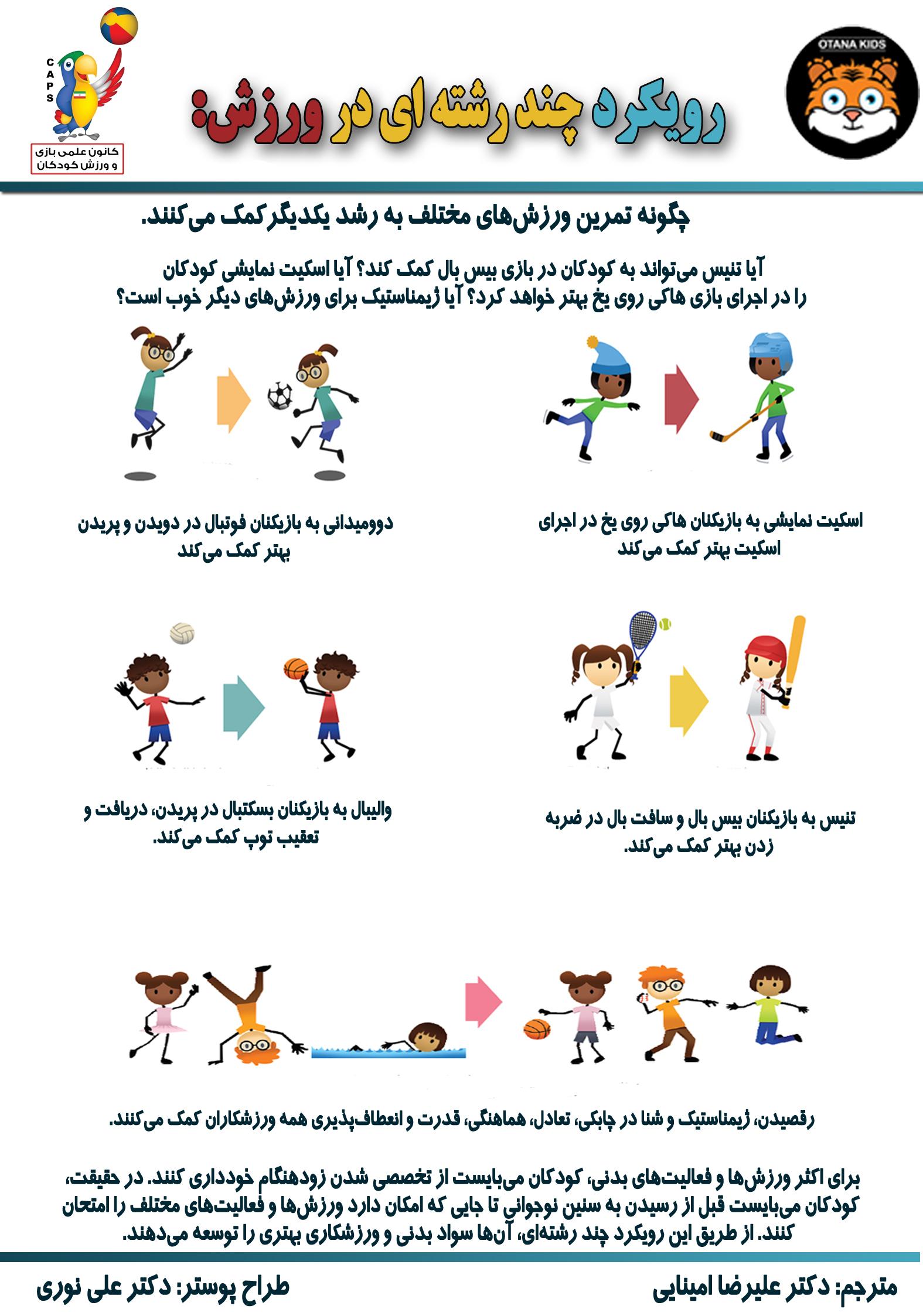 بهترین رشته‌های⁣ ورزشی برای ​پیش‌بینی در ⁢بت ریوارد