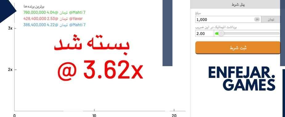 نکات کلیدی برای افزایش موفقیت در بازی ⁣انفجار بت ریوارد