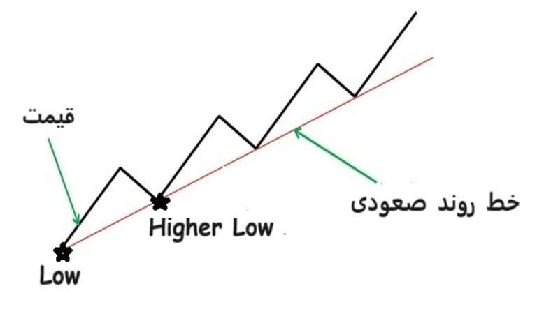 تحلیل روندهای محبوبیت در مسابقات⁣ ورزشی آنلاین
