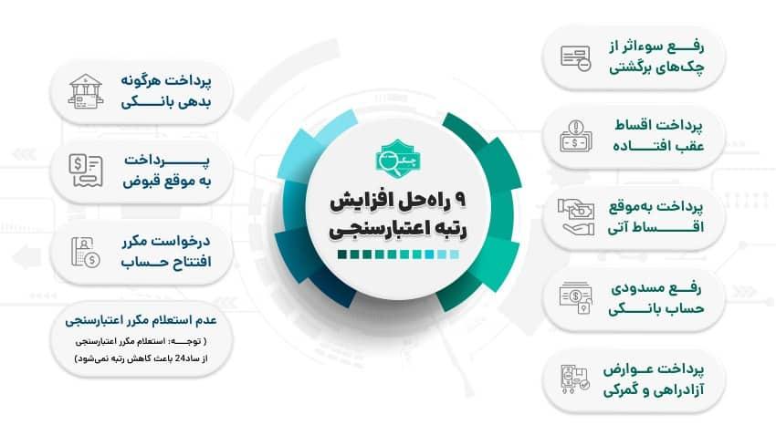 نکات کلیدی برای افزایش اعتبار و اعتماد در بازی‌های آنلاین