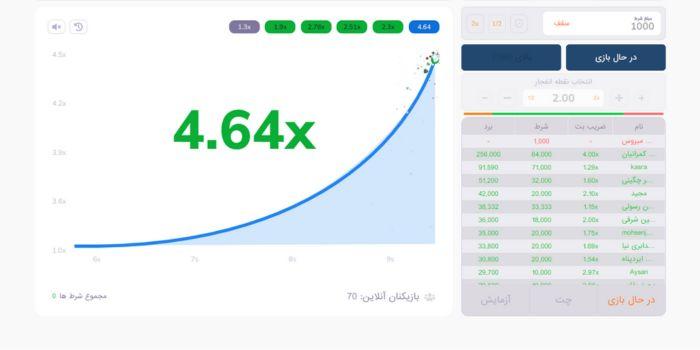 چالش‌ها و فرصت‌های شرط ‍بندی‌ آنلاین در ایران