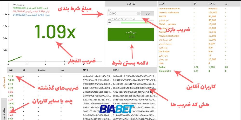 استراتژی‌های ⁢مؤثر در بازی انفجار بت ⁣ریوارد