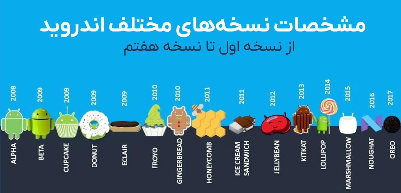 ویژگی‌های برجسته⁢ و⁤ مزایای نسخه موبایل بت ریوارد